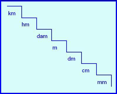 escalera_decimal.JPG